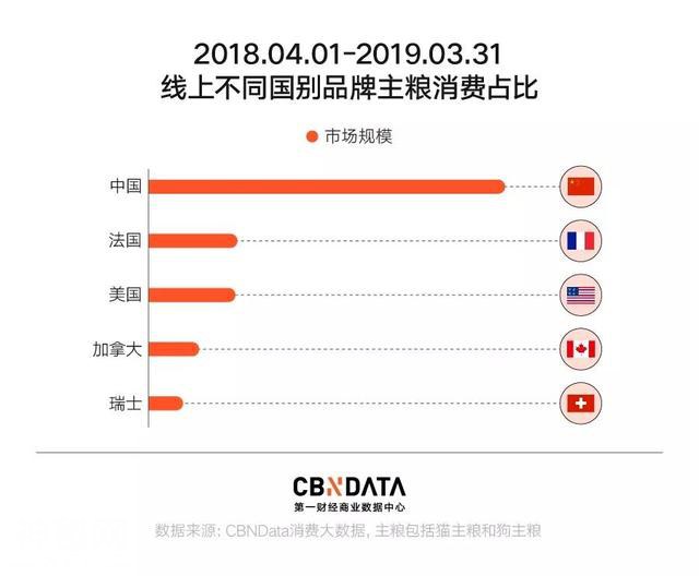 宠物保健自由，年轻人最后的任性-3.jpg