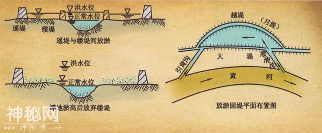 为什么近些年很少听说黄河发洪水了？-9.jpg