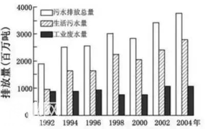 高中地理“四重四轻”现象应注意，学好高中地理必看！-5.jpg