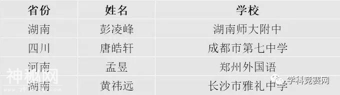 2019生物国际奥赛，中国4人全部夺金牌：湖南2人、河南四川各1人-2.jpg