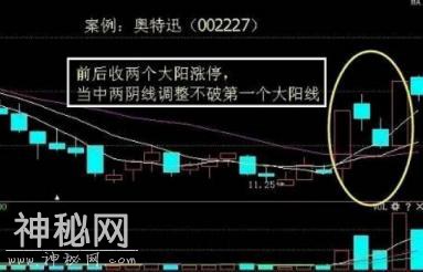 只有极少数人掌握的真正抓涨停技法，一旦掌握4大绝技，随便一招都能稳抓暴涨大牛股-3.jpg