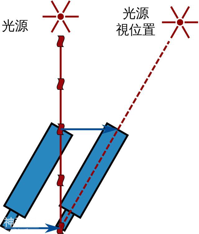 光速，宇宙的极限速度，那为什么它会如此之快呢？-5.jpg