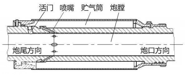 为何现代坦克炮管都有个鼓包？不要小瞧，这可体现了国家科技实力-4.jpg