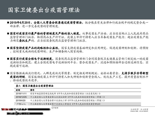 生物医药之疫苗行业深度大盘点（161页PPT）-2.jpg