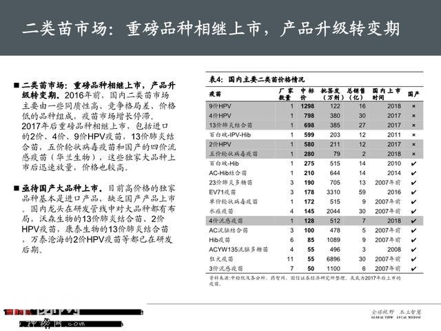生物医药之疫苗行业深度大盘点（161页PPT）-4.jpg