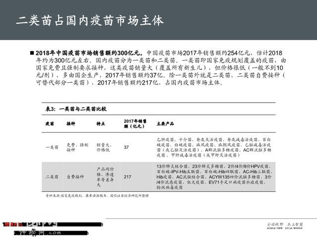 生物医药之疫苗行业深度大盘点（161页PPT）-3.jpg