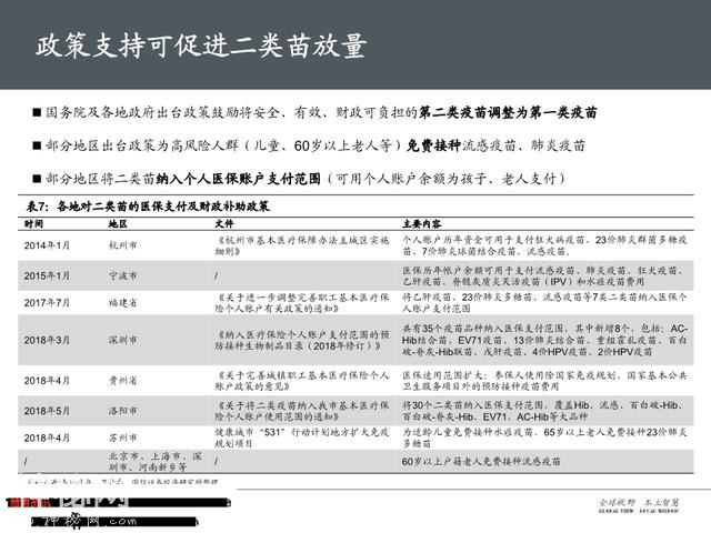 生物医药之疫苗行业深度大盘点（161页PPT）-8.jpg