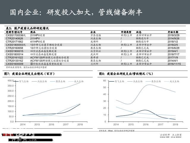 生物医药之疫苗行业深度大盘点（161页PPT）-5.jpg