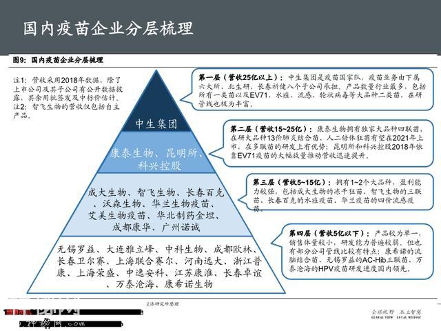 生物医药之疫苗行业深度大盘点（161页PPT）-6.jpg