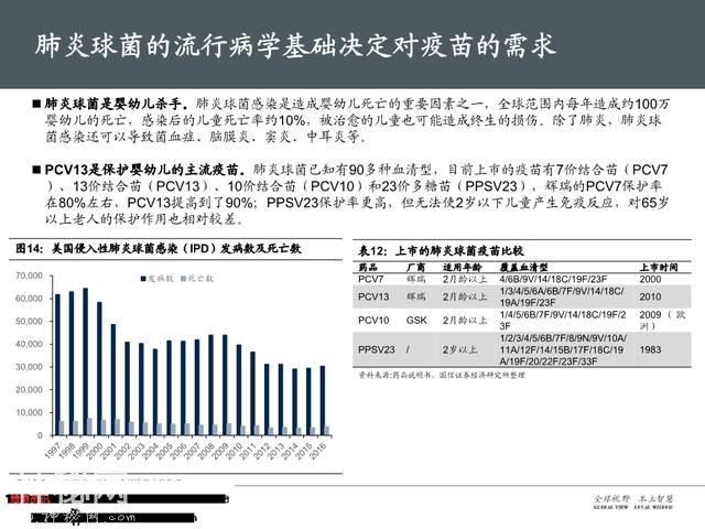 生物医药之疫苗行业深度大盘点（161页PPT）-18.jpg