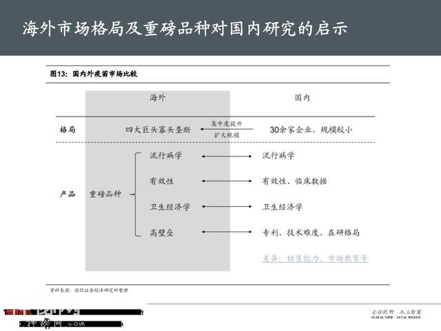 生物医药之疫苗行业深度大盘点（161页PPT）-16.jpg