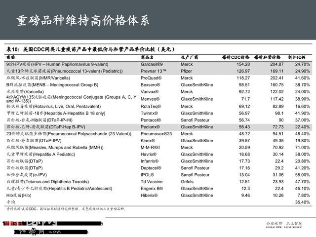 生物医药之疫苗行业深度大盘点（161页PPT）-14.jpg
