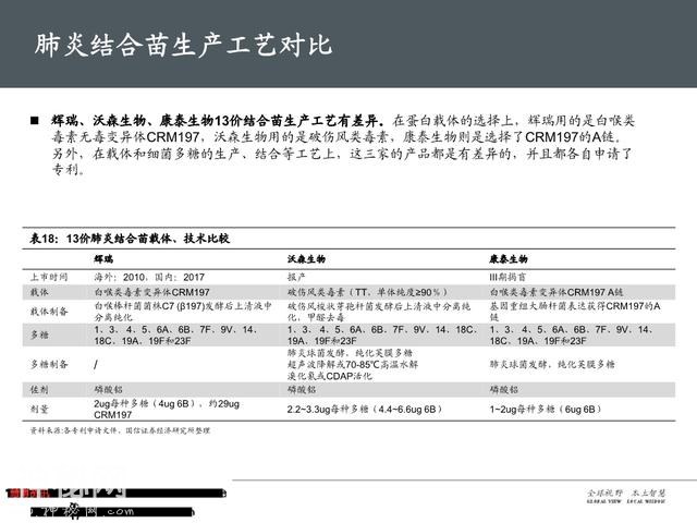 生物医药之疫苗行业深度大盘点（161页PPT）-28.jpg