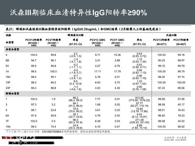 生物医药之疫苗行业深度大盘点（161页PPT）-30.jpg