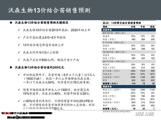 生物医药之疫苗行业深度大盘点（161页PPT）-31.jpg
