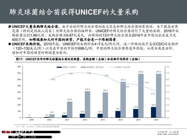 生物医药之疫苗行业深度大盘点（161页PPT）-22.jpg