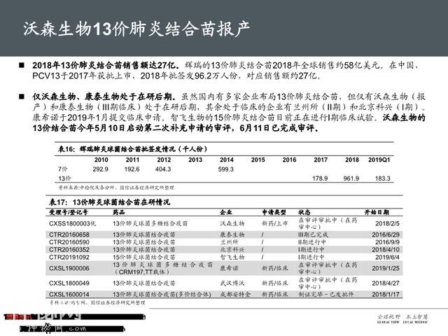 生物医药之疫苗行业深度大盘点（161页PPT）-25.jpg