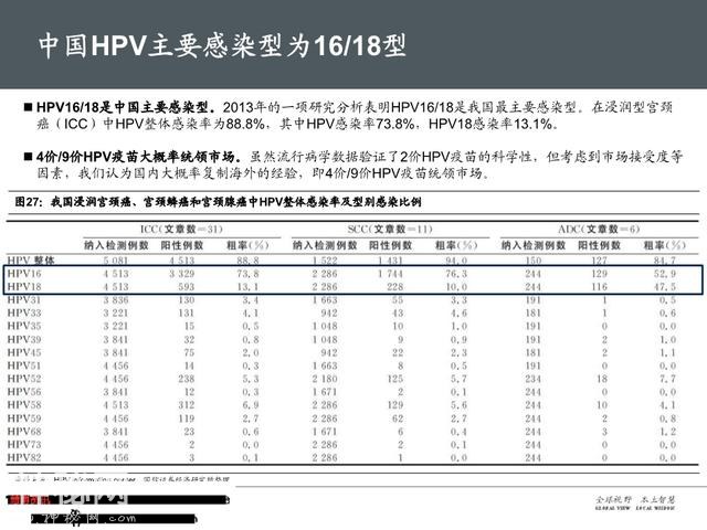 生物医药之疫苗行业深度大盘点（161页PPT）-42.jpg