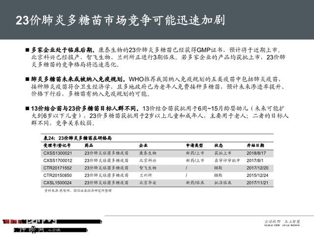 生物医药之疫苗行业深度大盘点（161页PPT）-36.jpg