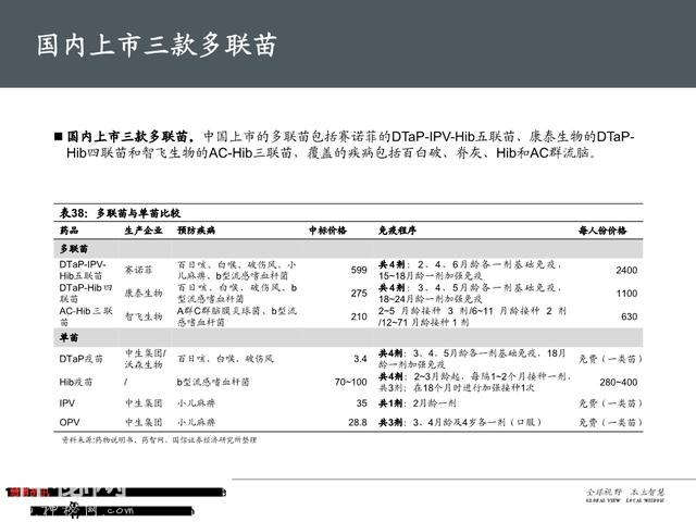 生物医药之疫苗行业深度大盘点（161页PPT）-53.jpg
