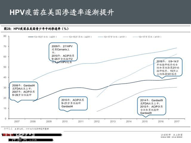 生物医药之疫苗行业深度大盘点（161页PPT）-43.jpg