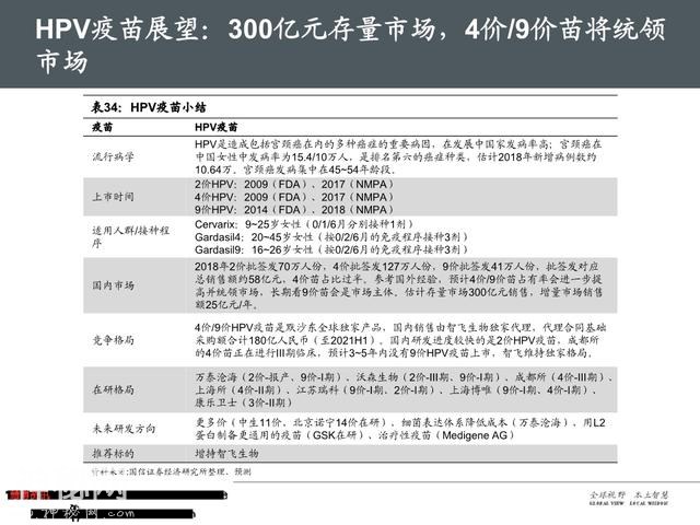 生物医药之疫苗行业深度大盘点（161页PPT）-49.jpg