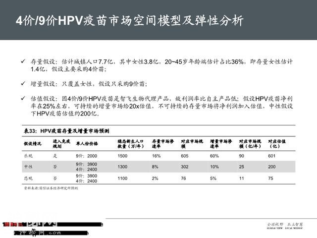 生物医药之疫苗行业深度大盘点（161页PPT）-48.jpg