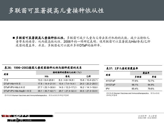 生物医药之疫苗行业深度大盘点（161页PPT）-52.jpg