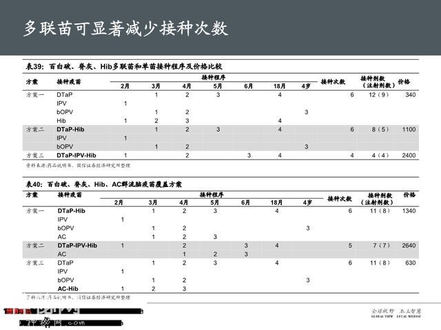 生物医药之疫苗行业深度大盘点（161页PPT）-54.jpg