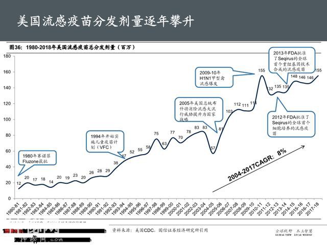 生物医药之疫苗行业深度大盘点（161页PPT）-61.jpg