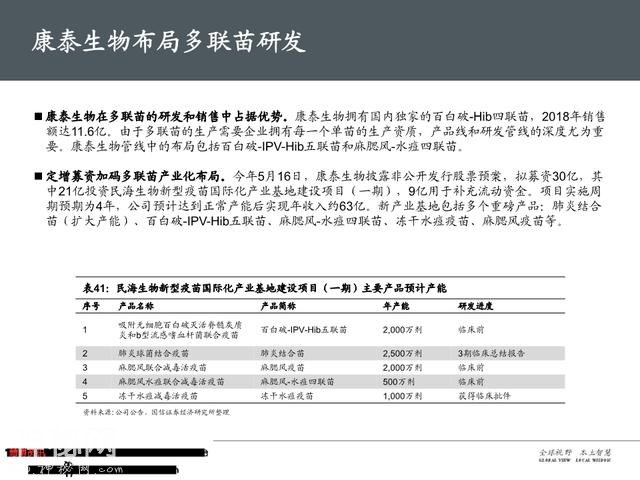 生物医药之疫苗行业深度大盘点（161页PPT）-56.jpg