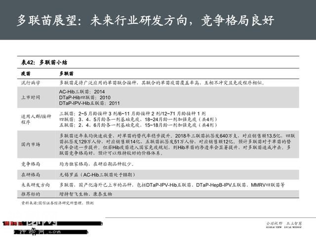 生物医药之疫苗行业深度大盘点（161页PPT）-57.jpg