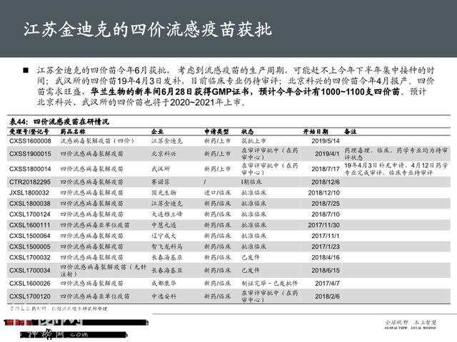 生物医药之疫苗行业深度大盘点（161页PPT）-63.jpg