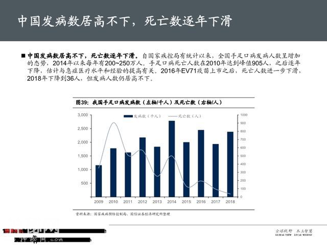 生物医药之疫苗行业深度大盘点（161页PPT）-67.jpg