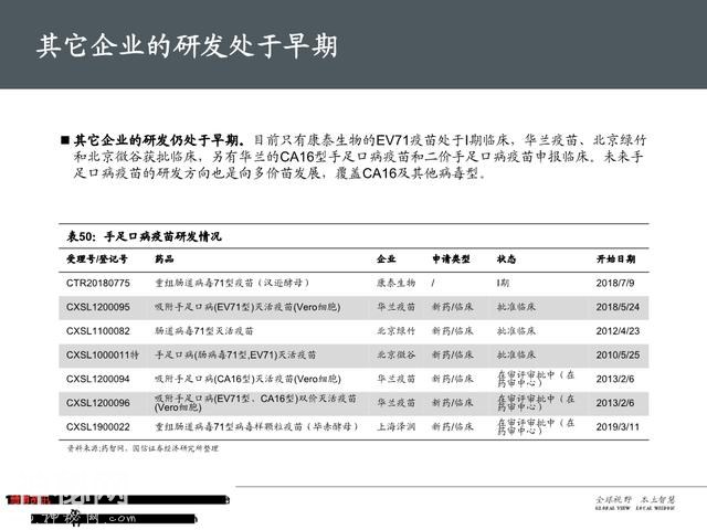 生物医药之疫苗行业深度大盘点（161页PPT）-71.jpg