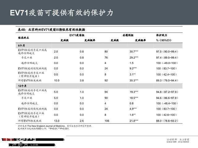 生物医药之疫苗行业深度大盘点（161页PPT）-69.jpg