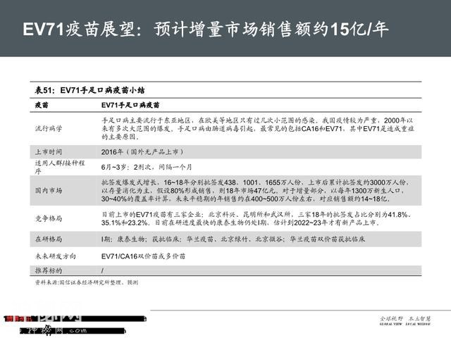 生物医药之疫苗行业深度大盘点（161页PPT）-72.jpg