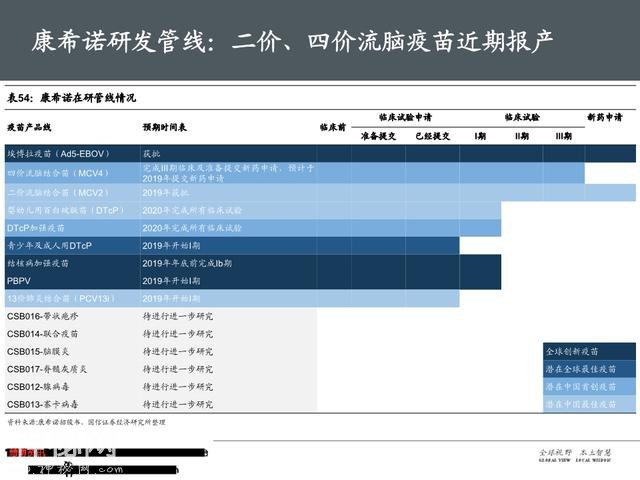 生物医药之疫苗行业深度大盘点（161页PPT）-78.jpg