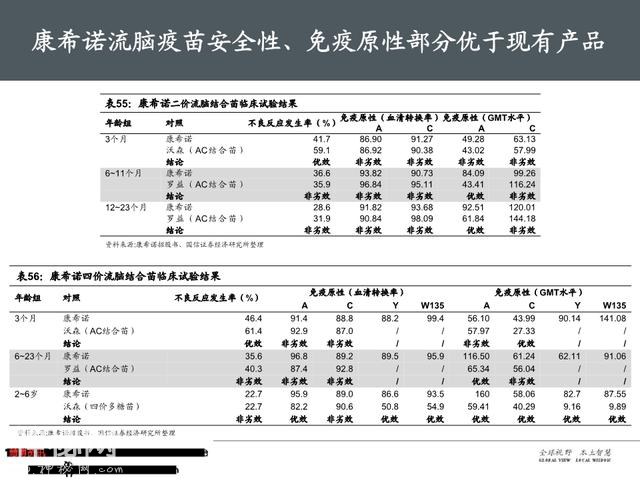 生物医药之疫苗行业深度大盘点（161页PPT）-79.jpg