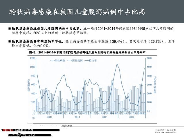 生物医药之疫苗行业深度大盘点（161页PPT）-87.jpg