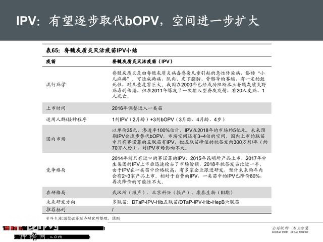 生物医药之疫苗行业深度大盘点（161页PPT）-93.jpg