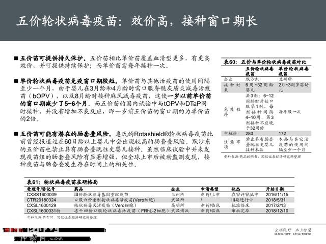 生物医药之疫苗行业深度大盘点（161页PPT）-88.jpg