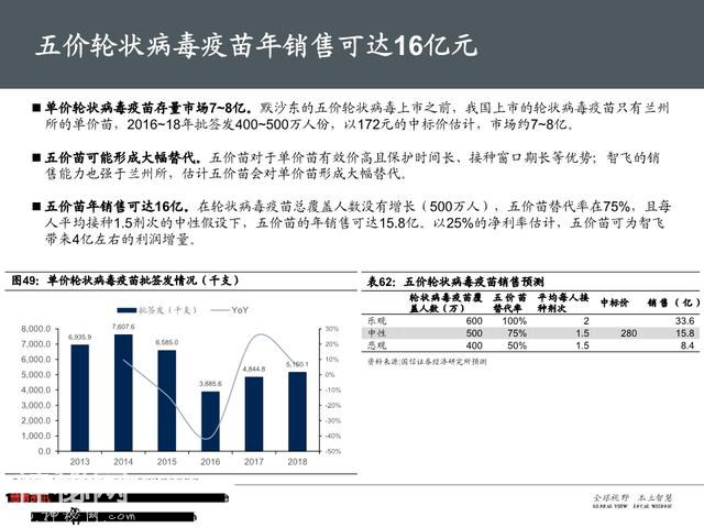 生物医药之疫苗行业深度大盘点（161页PPT）-89.jpg