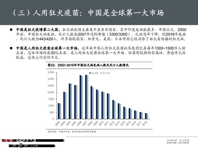 生物医药之疫苗行业深度大盘点（161页PPT）-94.jpg