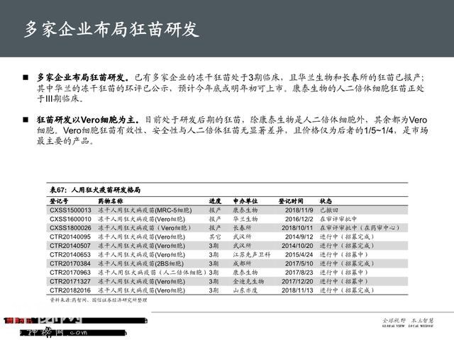 生物医药之疫苗行业深度大盘点（161页PPT）-97.jpg