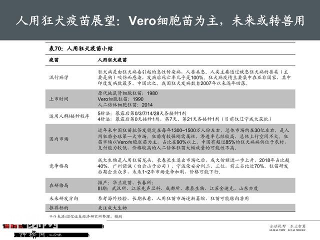 生物医药之疫苗行业深度大盘点（161页PPT）-100.jpg