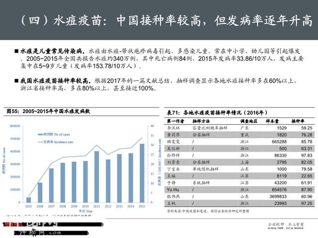 生物医药之疫苗行业深度大盘点（161页PPT）-101.jpg