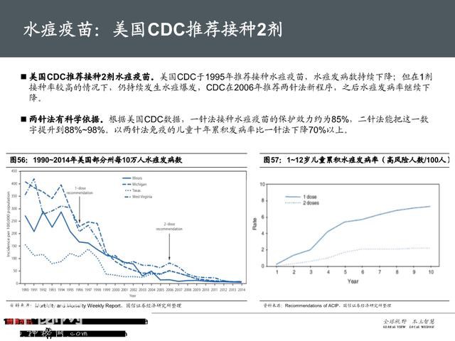 生物医药之疫苗行业深度大盘点（161页PPT）-103.jpg
