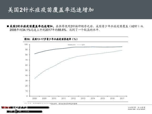 生物医药之疫苗行业深度大盘点（161页PPT）-104.jpg