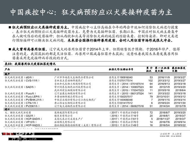 生物医药之疫苗行业深度大盘点（161页PPT）-99.jpg